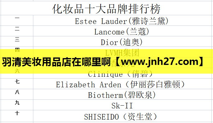 羽清美妆用品店在哪里啊